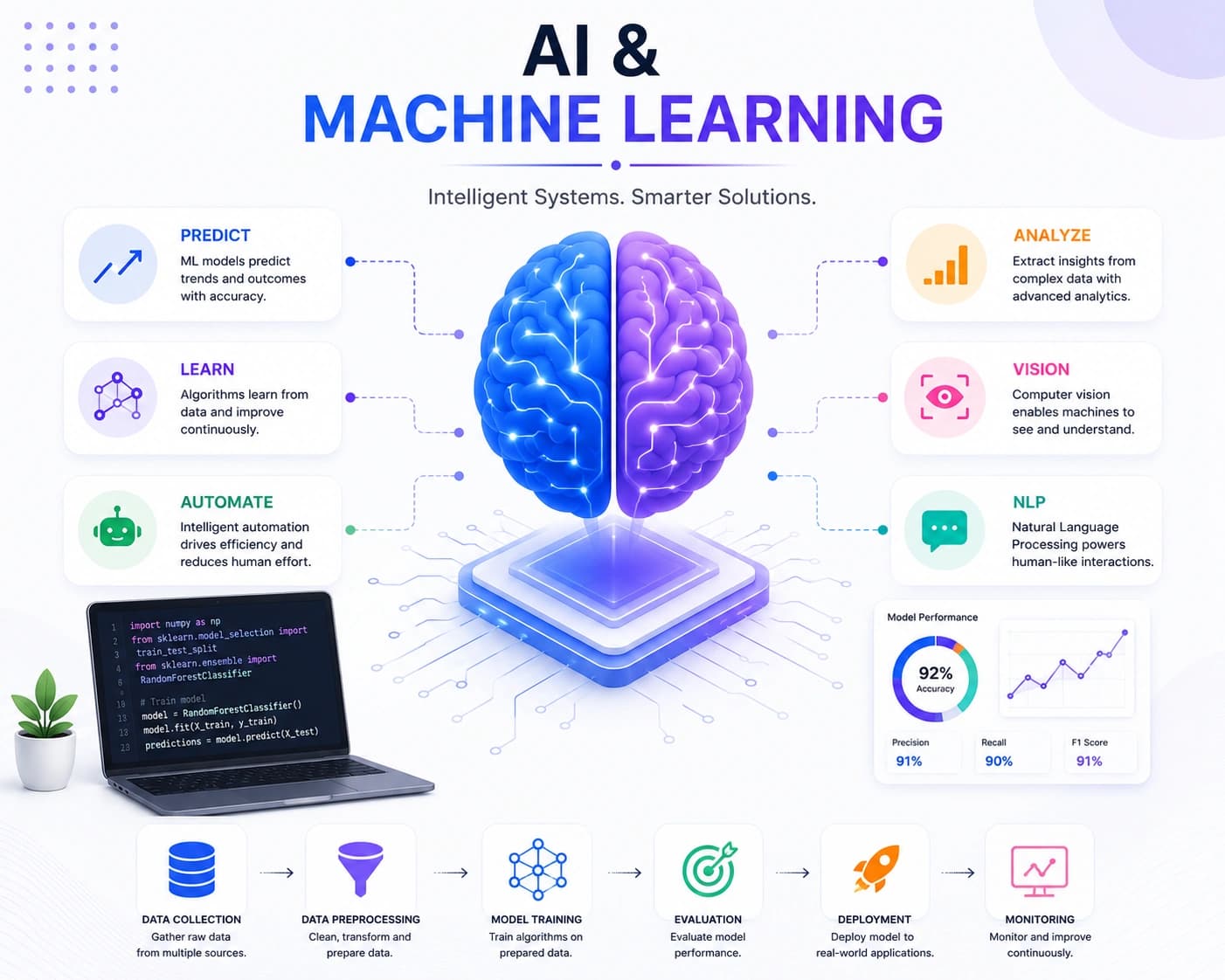AI & Machine Learning