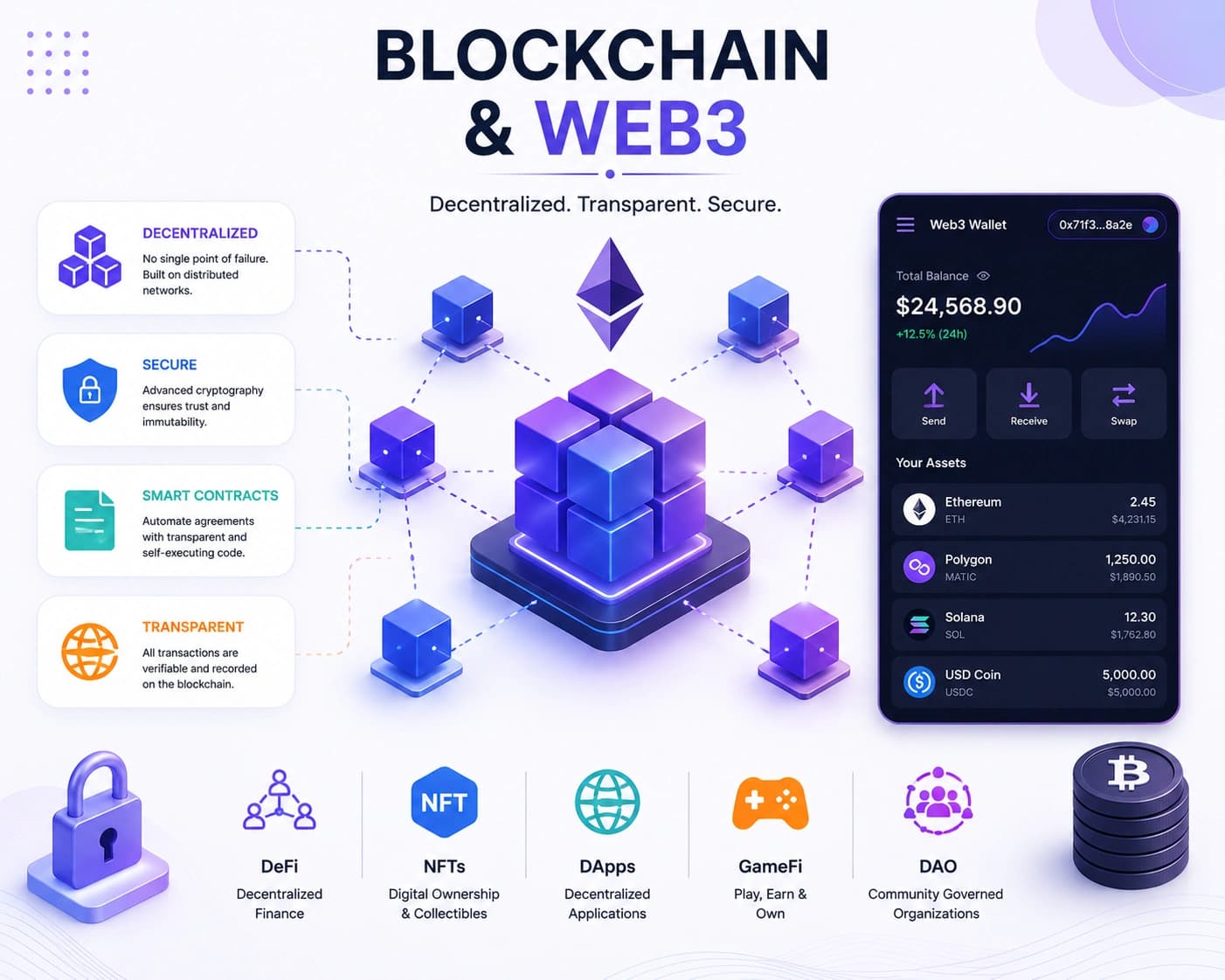 Blockchain & Web3