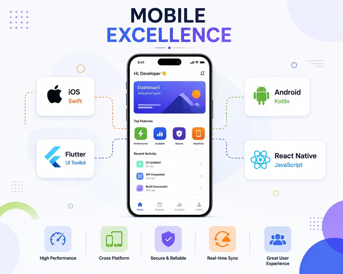 Mobile Excellence