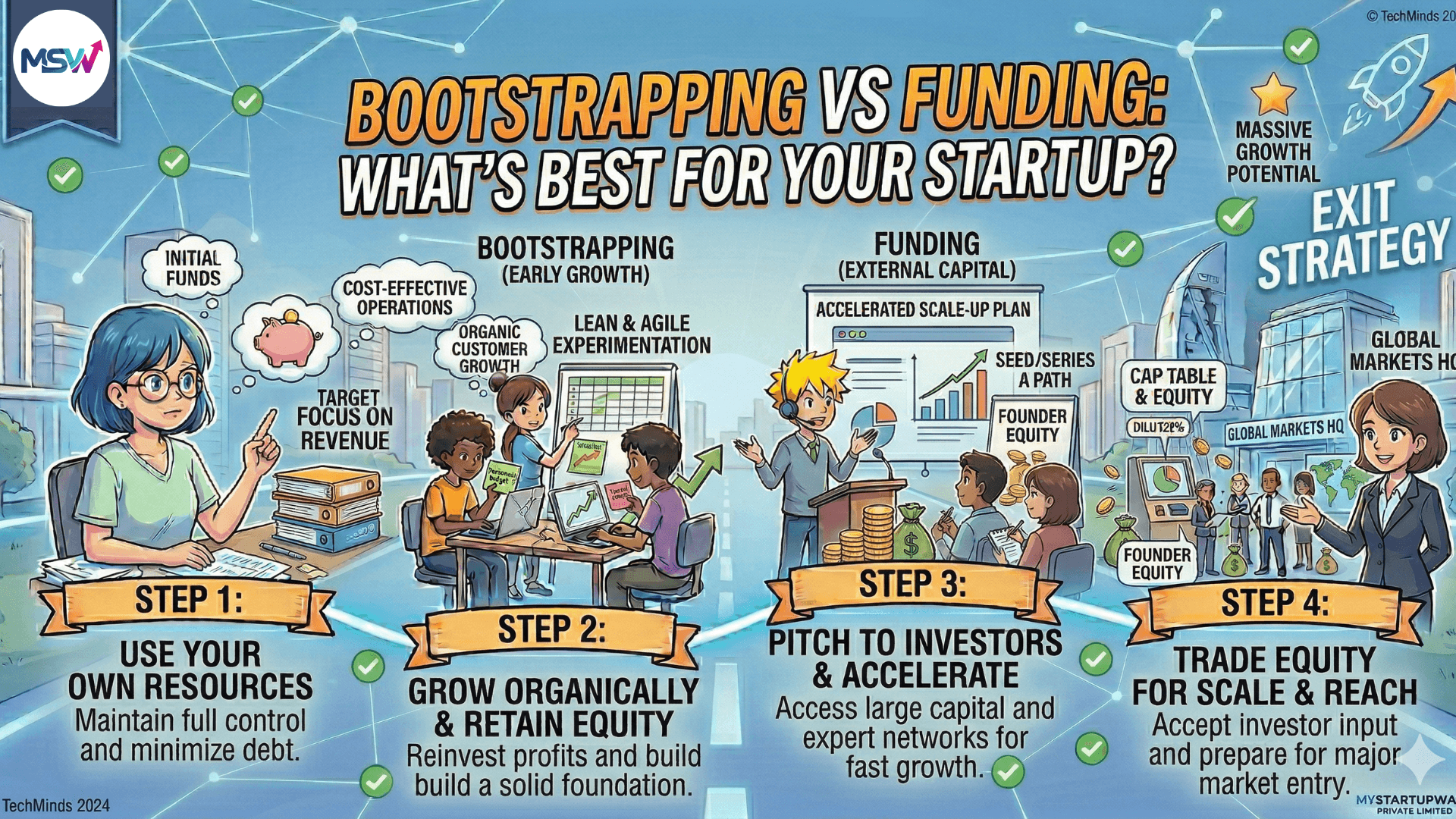 Bootstrapping vs Funding: What's Best for Your Startup?