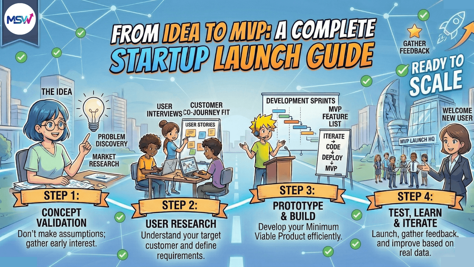 From Idea to MVP: A Complete Startup Launch Guide