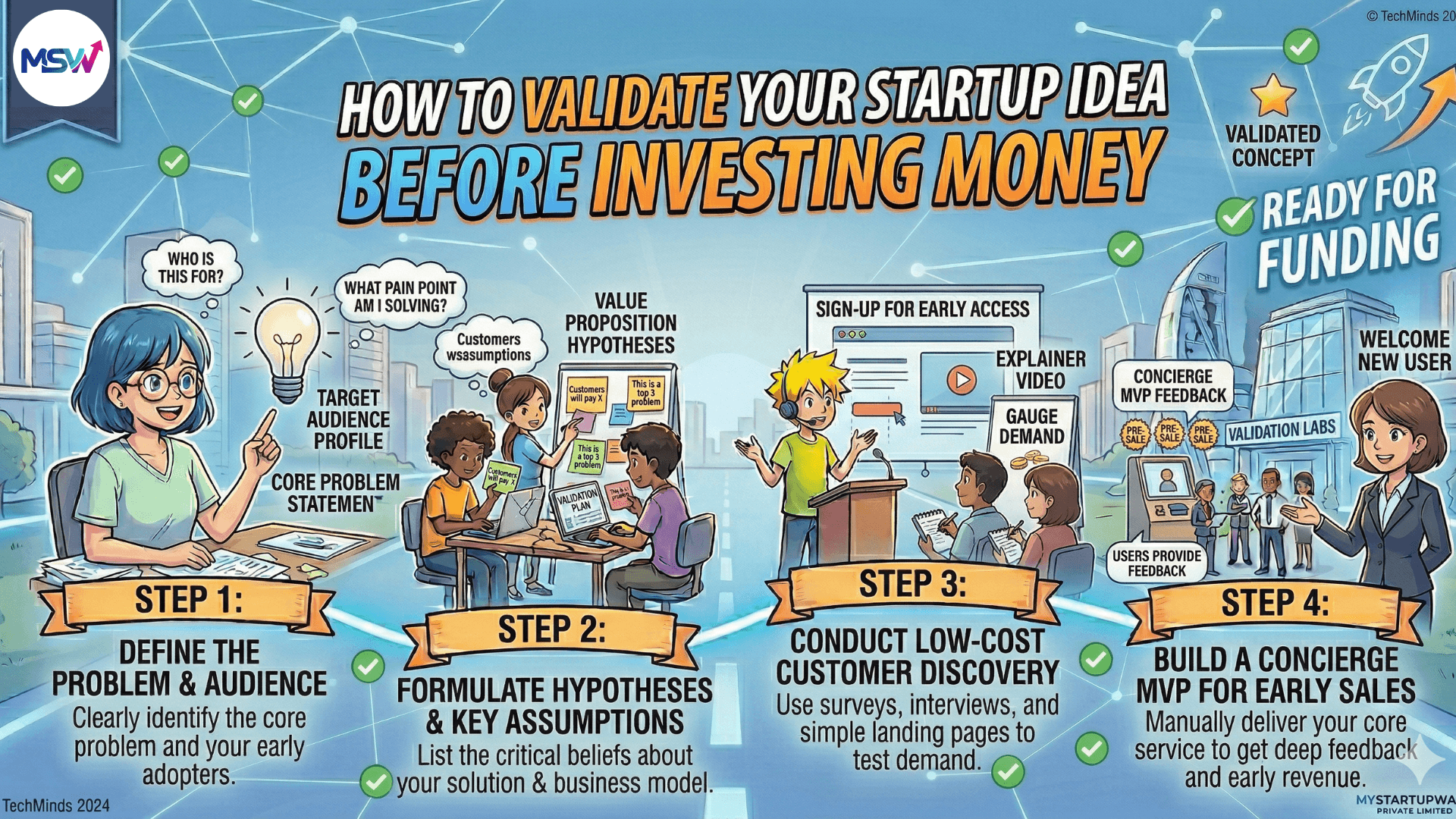 How to Validate Your Startup Idea Before Investing Money