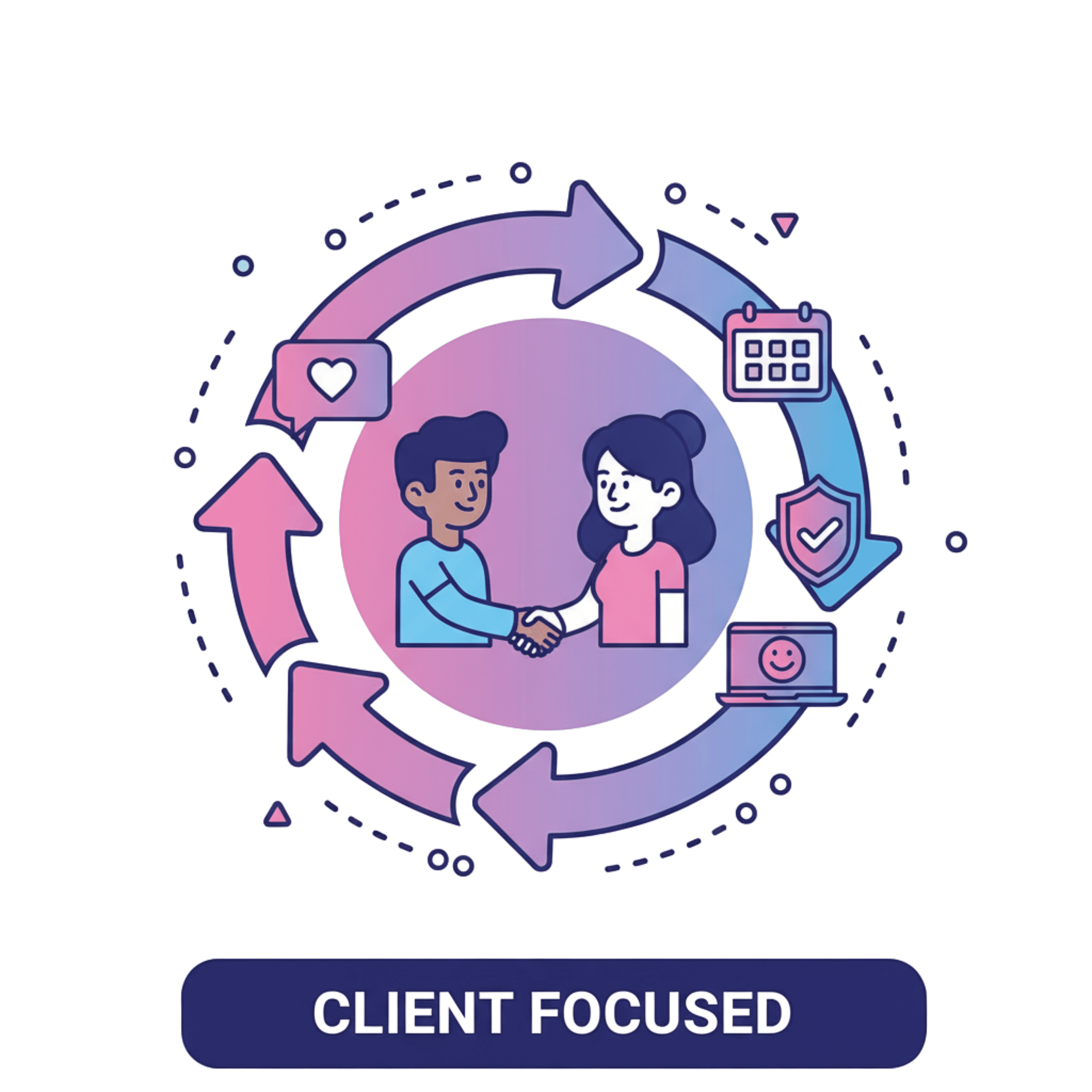 Client-Focused service - MYSTARTUPWAVE