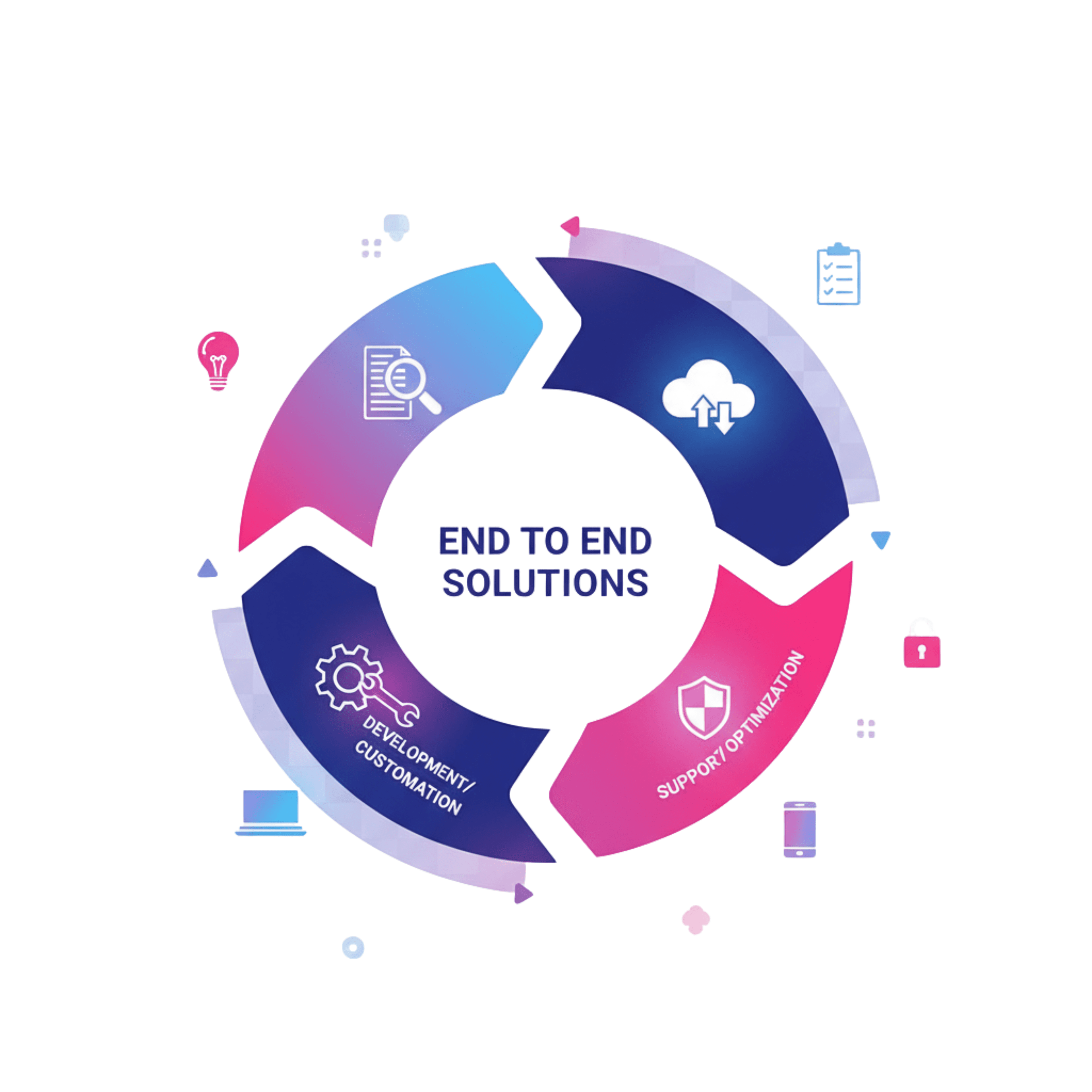 End-to-End Solutions service - MYSTARTUPWAVE