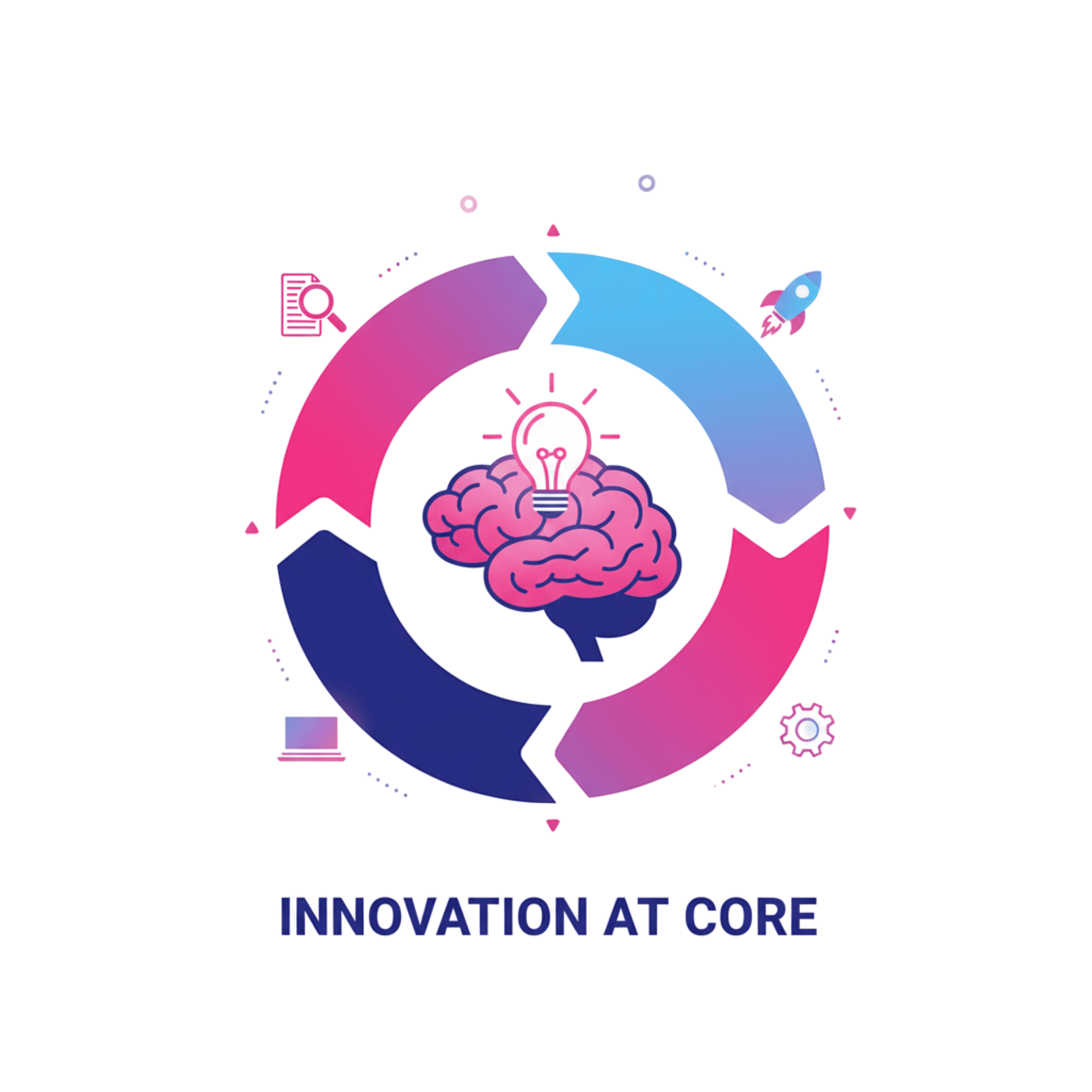 Innovation at Core service - MYSTARTUPWAVE